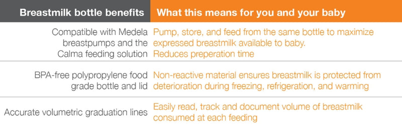 Breastmilk Bottles 250ml