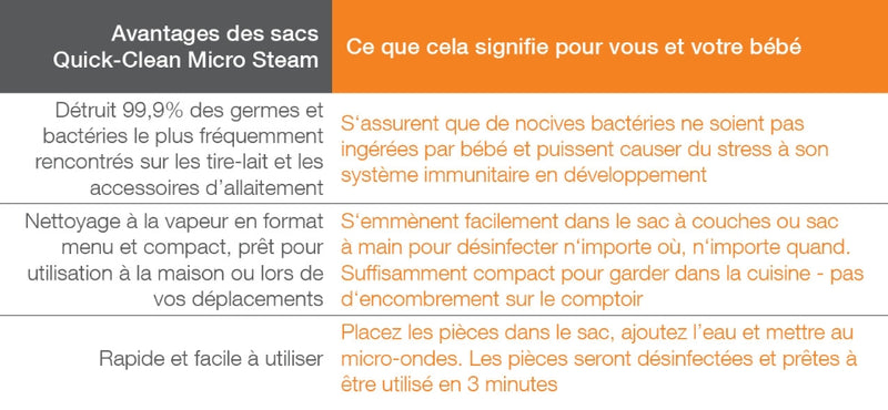 Quick Clean Micro-Steam Bag